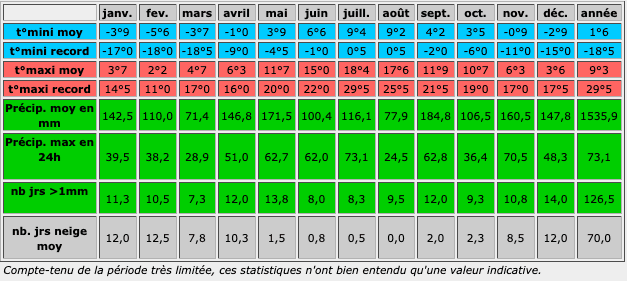 Image d'illustration pour Chamrousse climat-neige